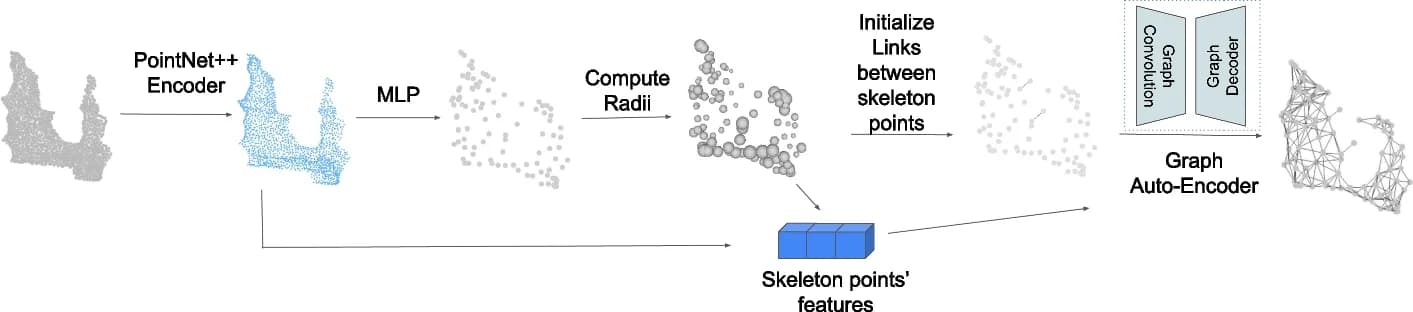 Open access visualization of Network, Pathway, Scatter Plot, Bubble Plot, Workflow