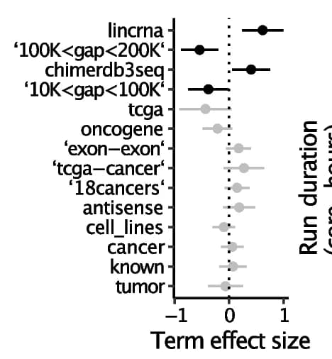 Open access visualization of Forest Plot, Error Bars, Fusion Validation, lincRNA Fusions, ChimerDB 3.0
