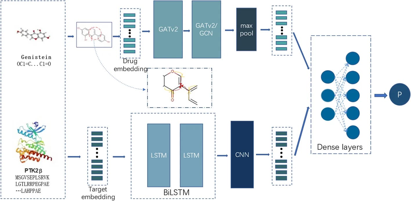Open access visualization of Workflow, Architecture
