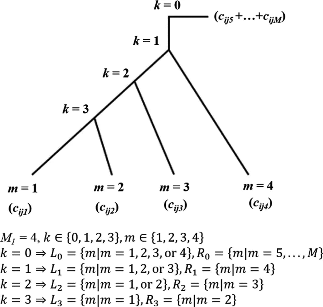 Open access visualization of Flowchart, Phylogenetic Trees