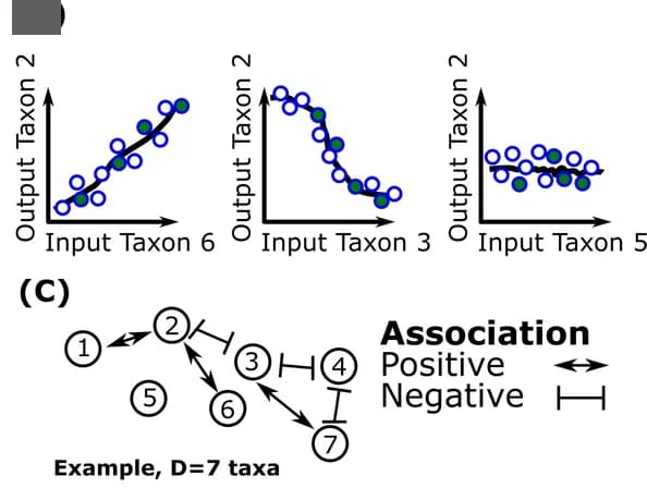 Open access visualization of Network, Pathway, Line Plot, Scatter Plot, Regression Model