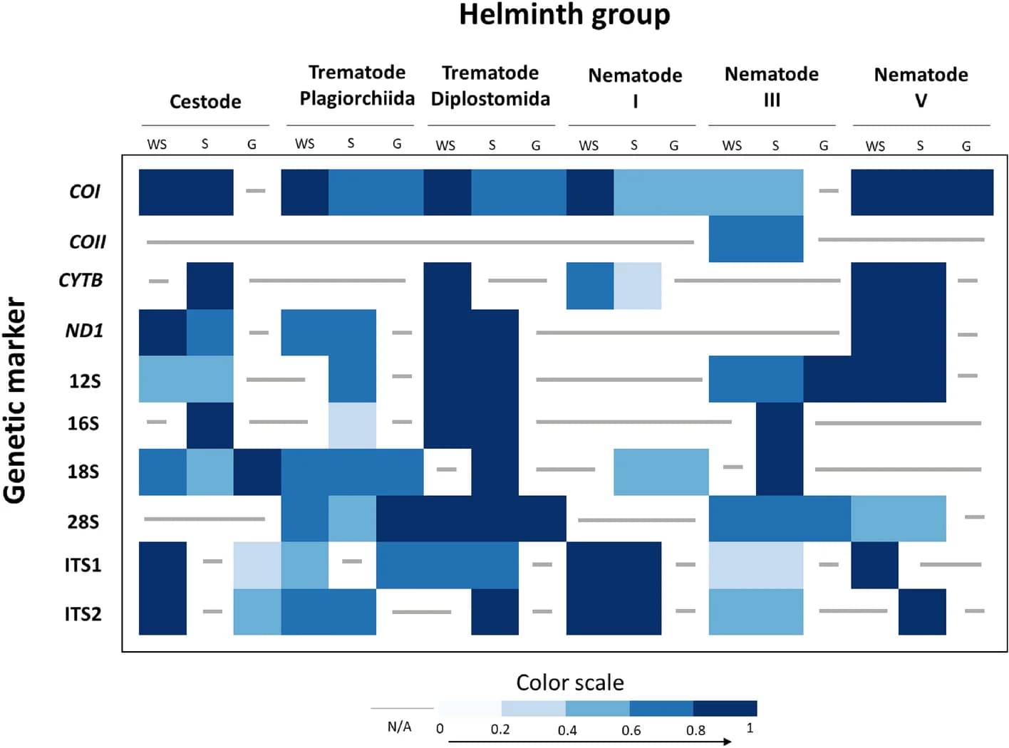 Open access visualization of Heatmap, ABIapp, In Silico Species Delimitation, Classification Accuracy, Genetic Markers