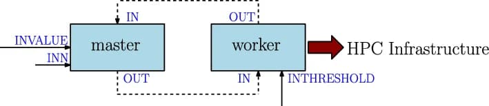 Open access visualization of Workflow, Flowchart, Illustration, Dynamic Scheduling, Cycles