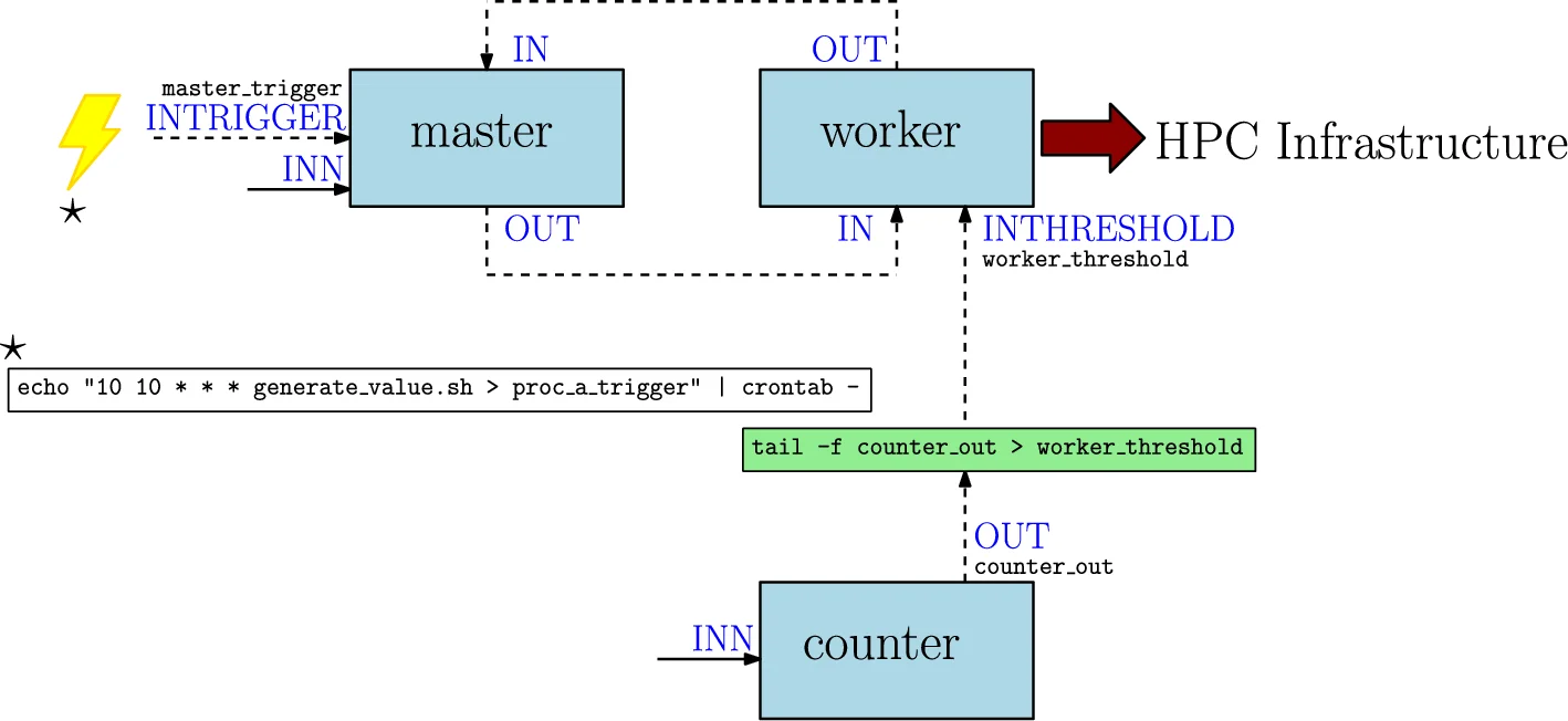 Open access visualization of Workflow, Flowchart, Drug Combinations, Targeted Therapy, Resistance