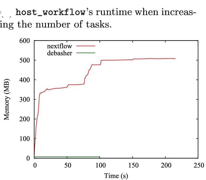 Open access visualization of Line Plot, CWL, WDL, Nextflow, DeBasher