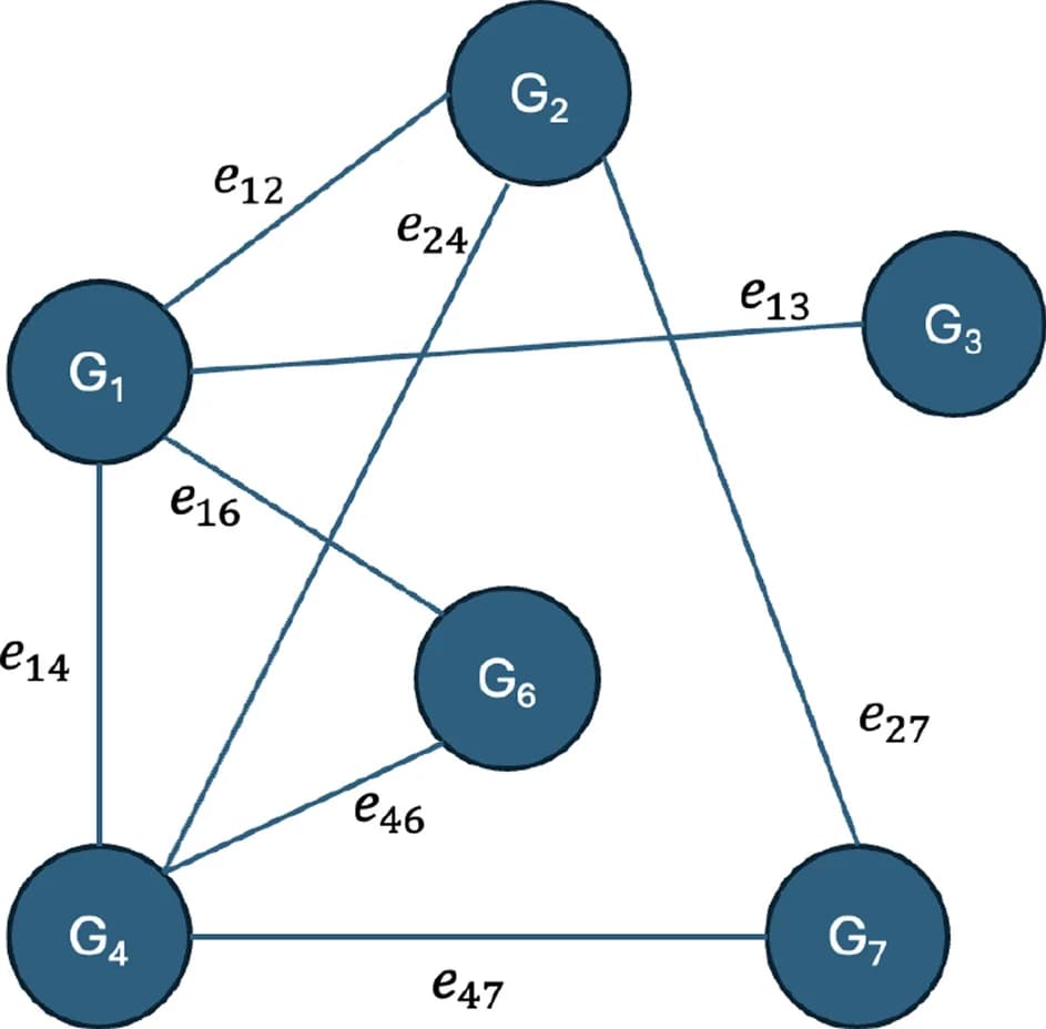 Open access visualization of Network, Pathway, Information Graph, Nodes, Edges