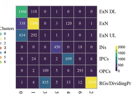 Open access visualization of Heatmap, Confusion Matrix, Clustering, Feature Selection