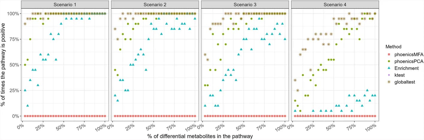 Open access visualization of Scatter Plot, ABC Transporters, Metabolites