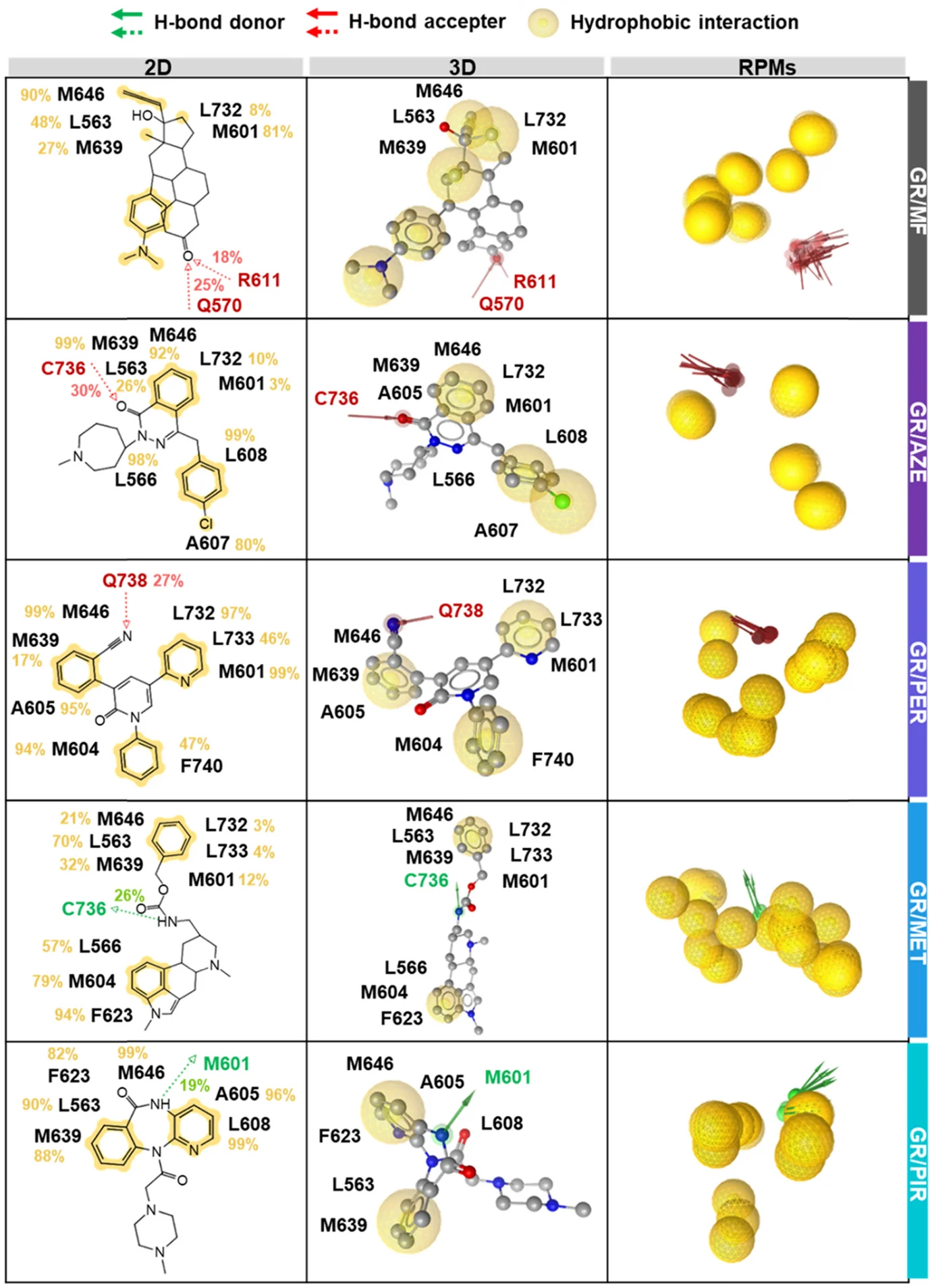 Open access visualization of Protein Structure, Chemical Structure, 2D Pharmacophore Models, 3D Pharmacophore Models, Hydrogen Bond Donor
