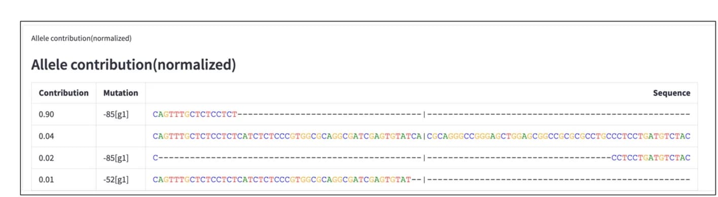 Open access visualization of Table Image, Allele Contribution, Output