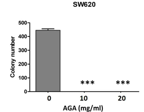 Open access visualization of Bar Plot, Error Bars, Colon Cancer Cells, Colony Formation, AGA