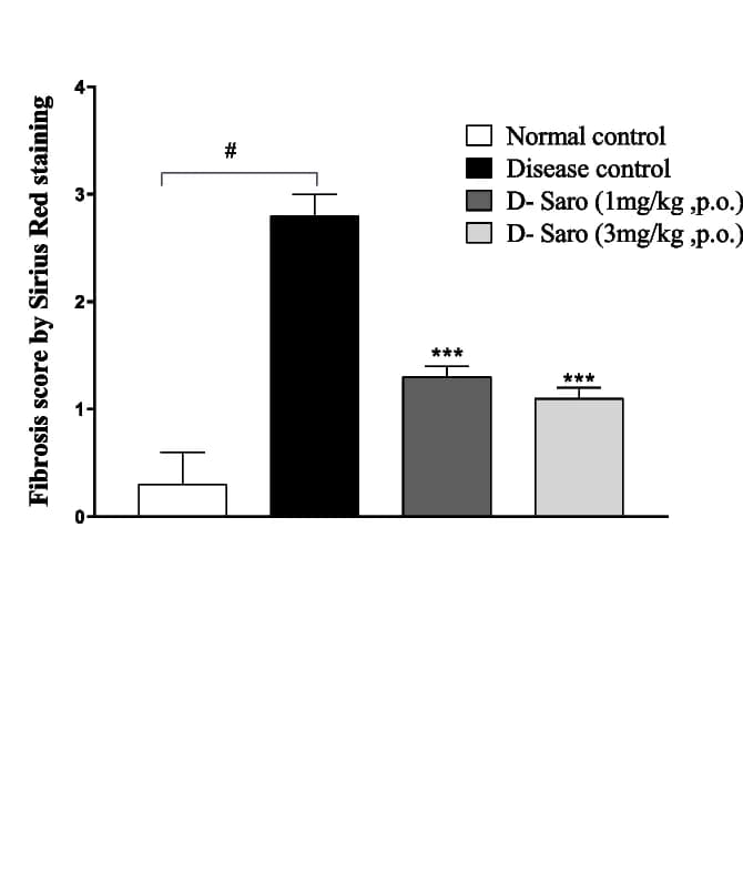 Open access visualization of Bar Plot, Error Bars, Liver, Disease Control, Liver Fibrosis