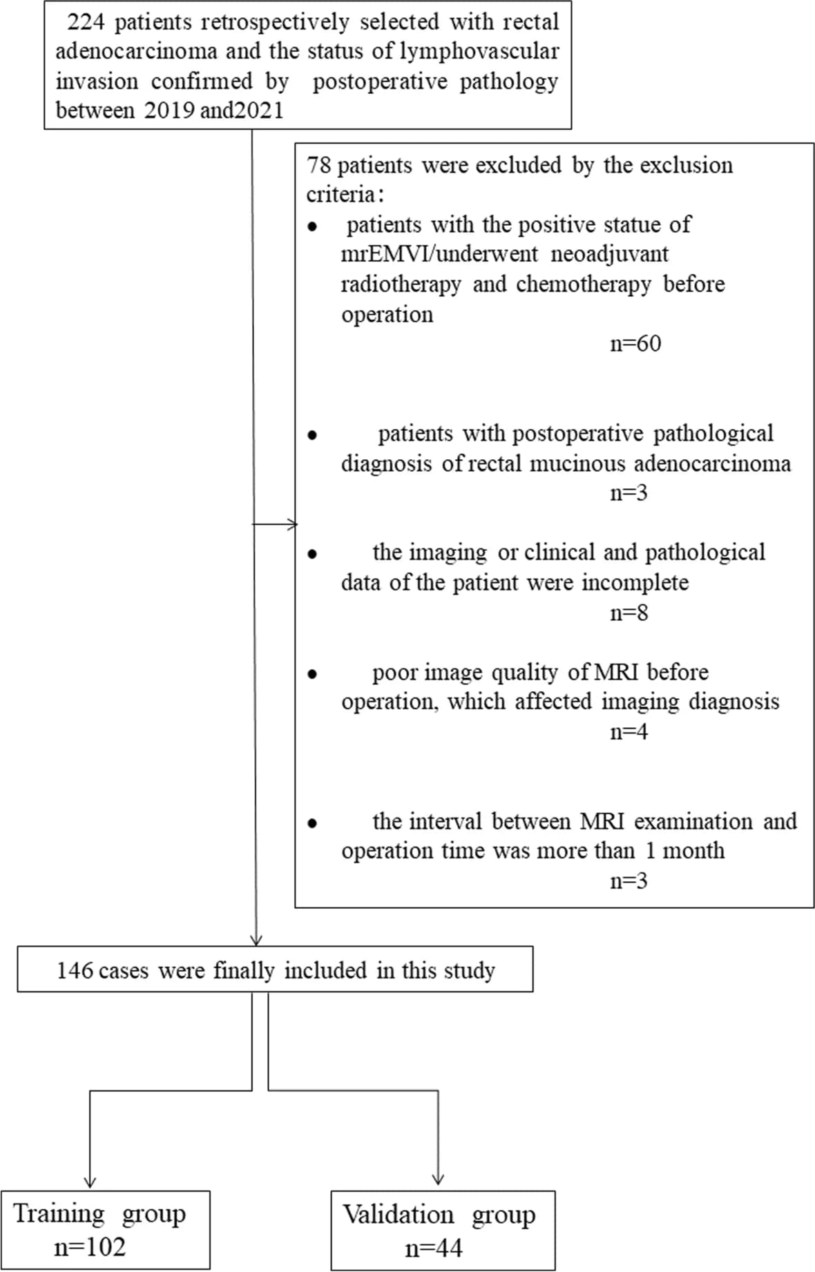 Open access visualization of Workflow, Flowchart, Patient Selection, Flow Chart