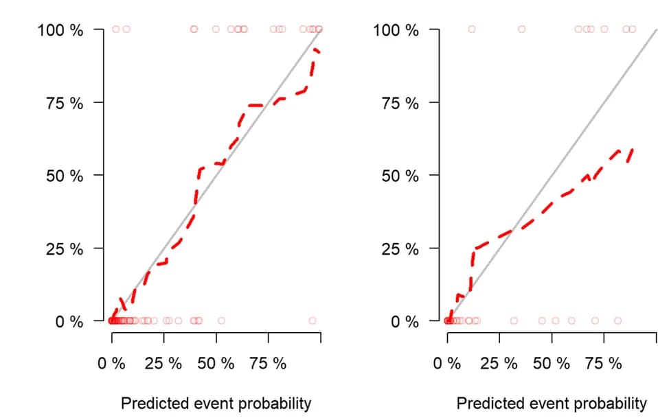 Open access visualization of Scatter Plot, Line Plot, DWI, Training group, Validation group