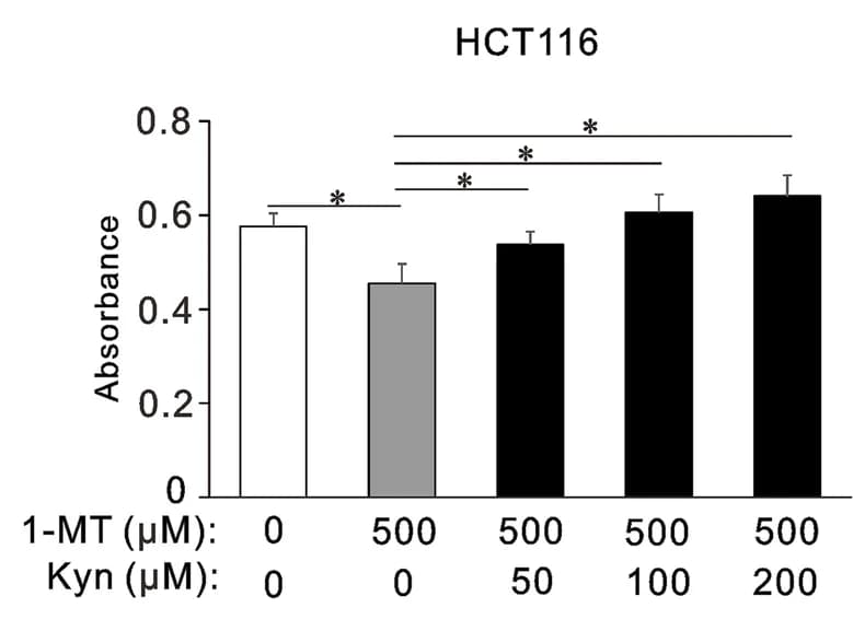 Open access visualization of Bar Plot, Error Bars, 1-methyl tryptophan, 1-MT, HCT116 Cells