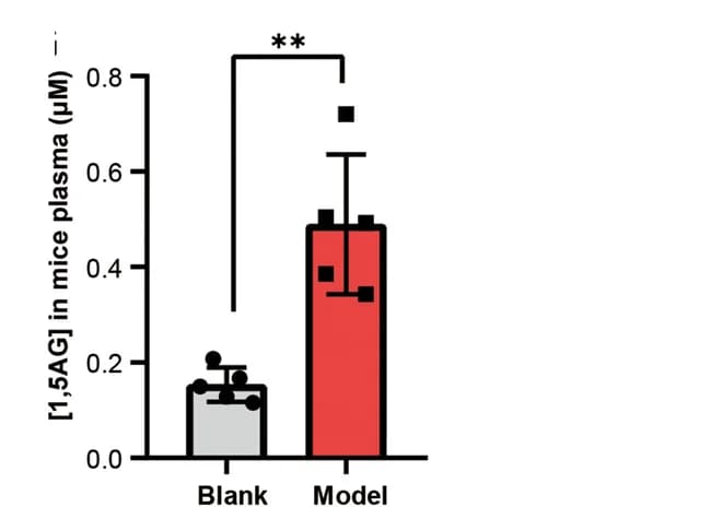 Open access visualization of Bar Plot, Error Bars, 1,5-AG, Peripheral Blood, Pre-B ALL