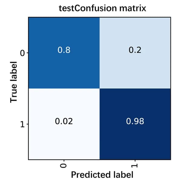 Open access visualization of Heatmap, Diagnostic Efficacy, Nomogram, Clinical Metastasis