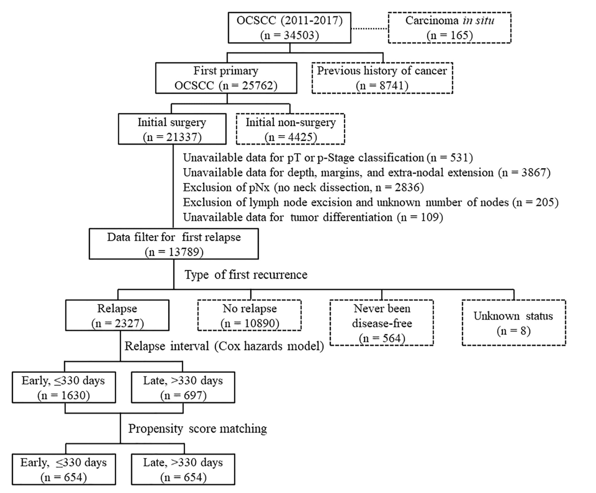 Open access visualization of Workflow, Flowchart, Study Flowchart