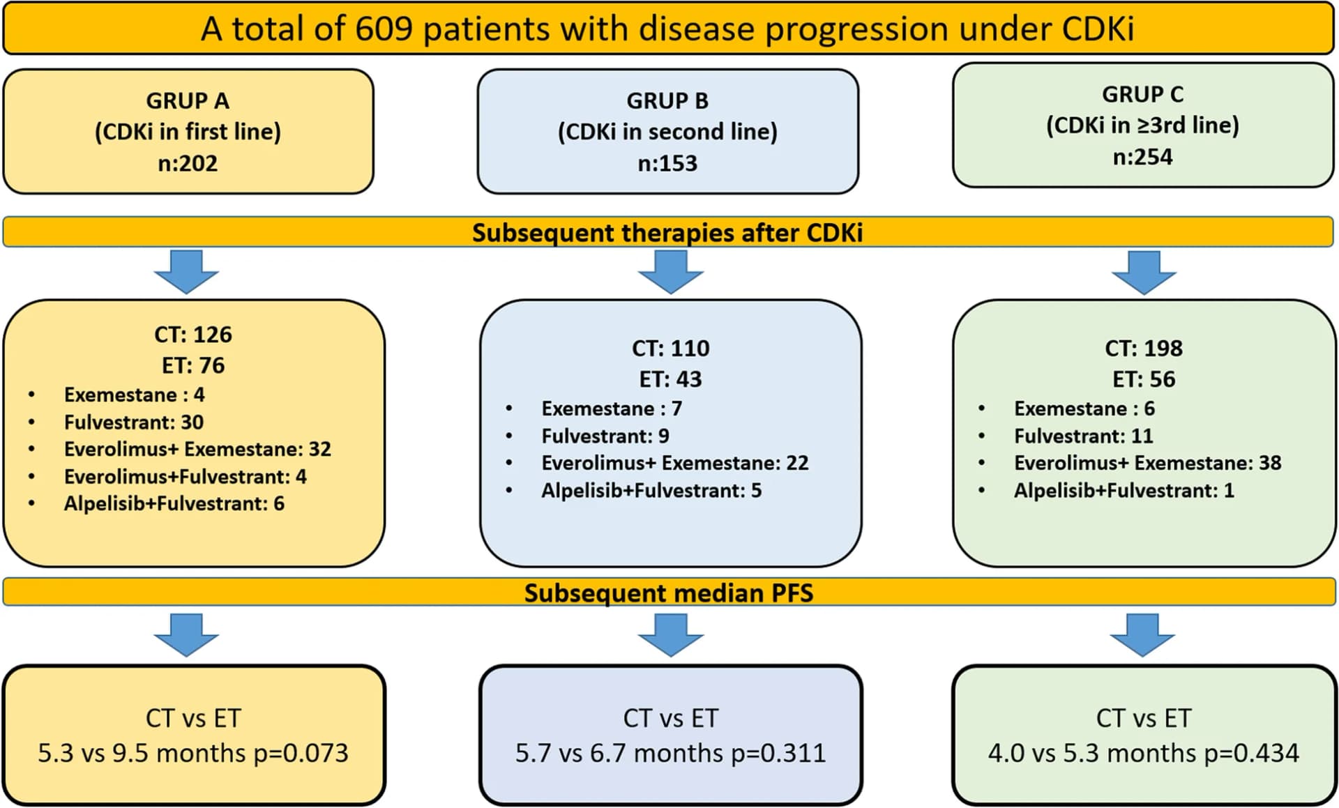 Open access visualization of Workflow, Flowchart, Therapies, Progression-Free Survival