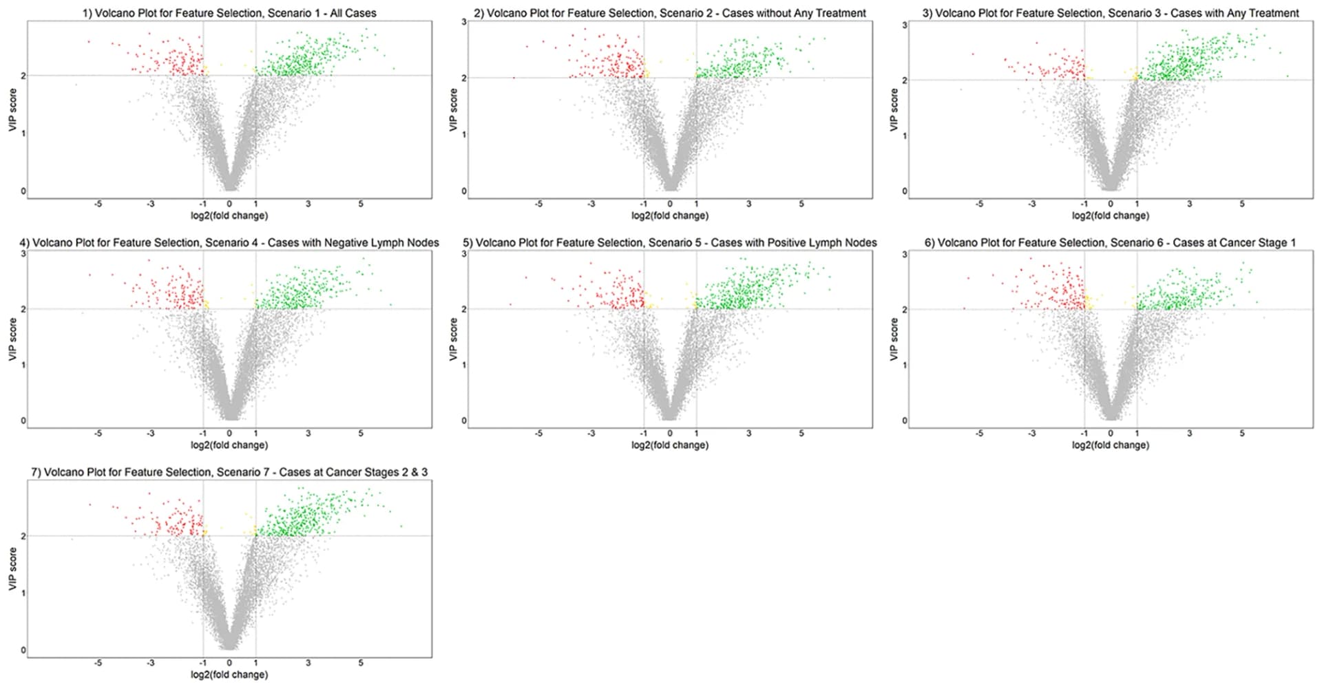 Open access visualization of Volcano Plot, Scatter Plot, Metabolic Features, Breast Cancer, Fold Change