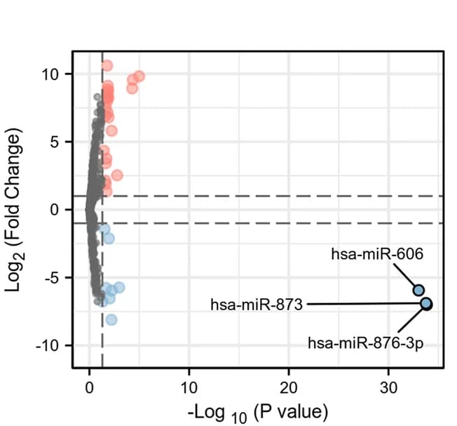 Open access visualization of Volcano Plot, Scatter Plot, DEmiRNAs, Glioma Tissues, Normal Human Brain