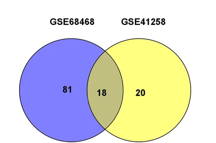 Open access visualization of Venn Diagram, Downregulated Genes, Differentially Expressed Genes
