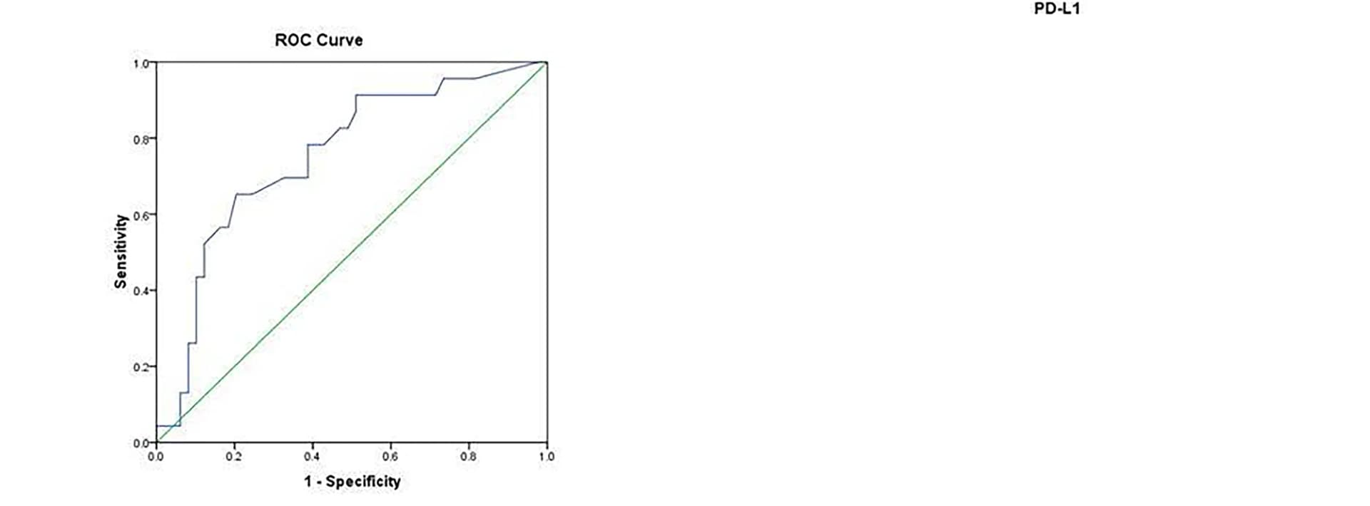 Open access visualization of Line Plot, Line Step, Survival Curve, ROC, SUVmax