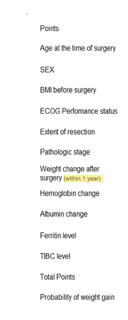 Open access visualization of Table Image, Nomogram, Weight-gain, Gastrectomy, Prediction