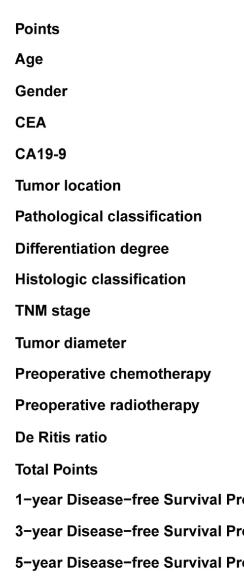 Open access visualization of Table Image, Nomogram, Clinicopathological Features, De Ritis Ratio, Disease-Free Survival