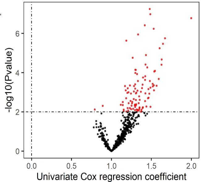 Open access visualization of Volcano Plot, Scatter Plot, Candidate Genes, Green Module