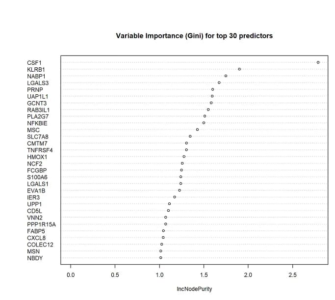 Open access visualization of Scatter Plot, Predictors, RFB Model