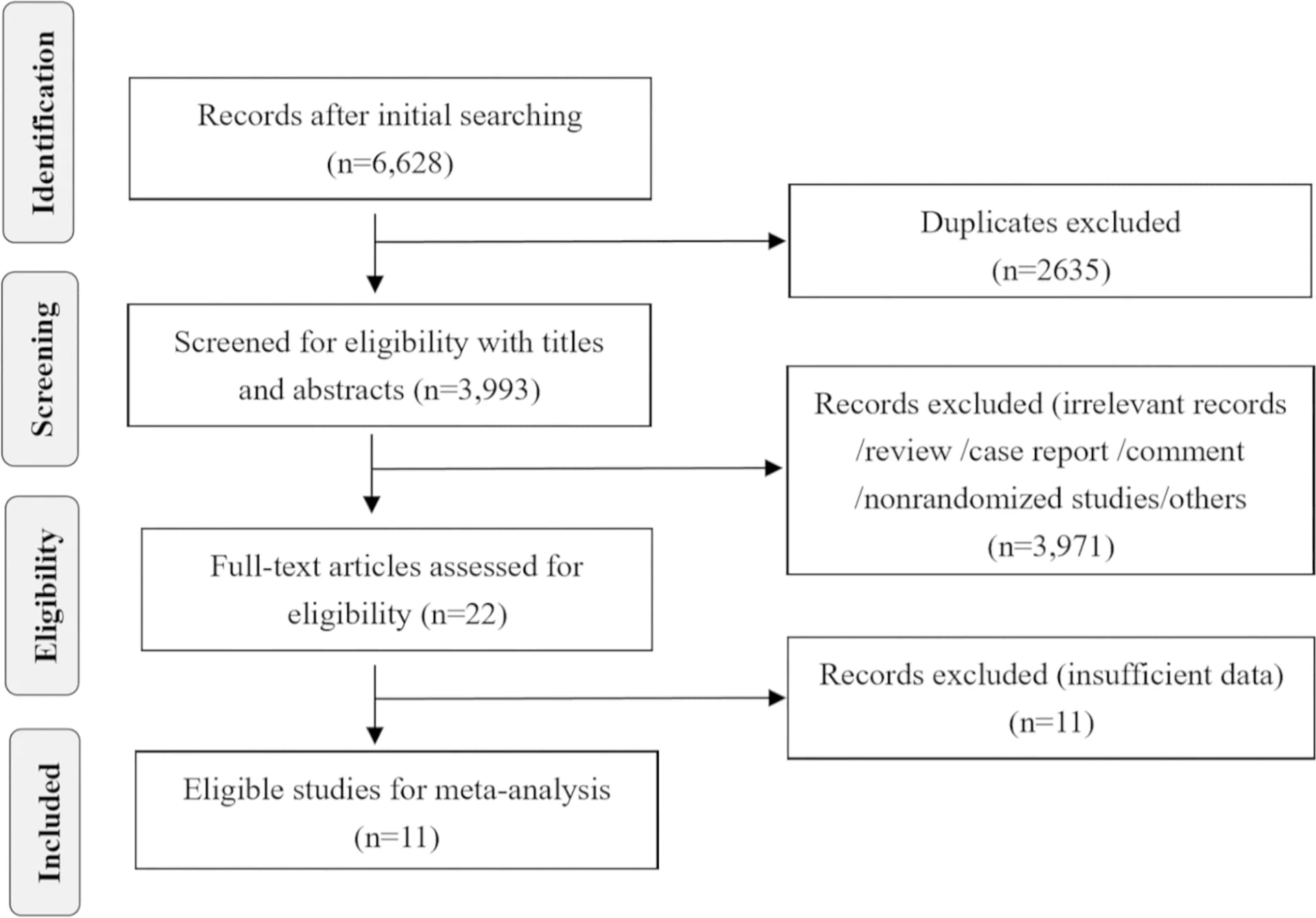 Open access visualization of Flowchart, Workflow, Study Search, Selection