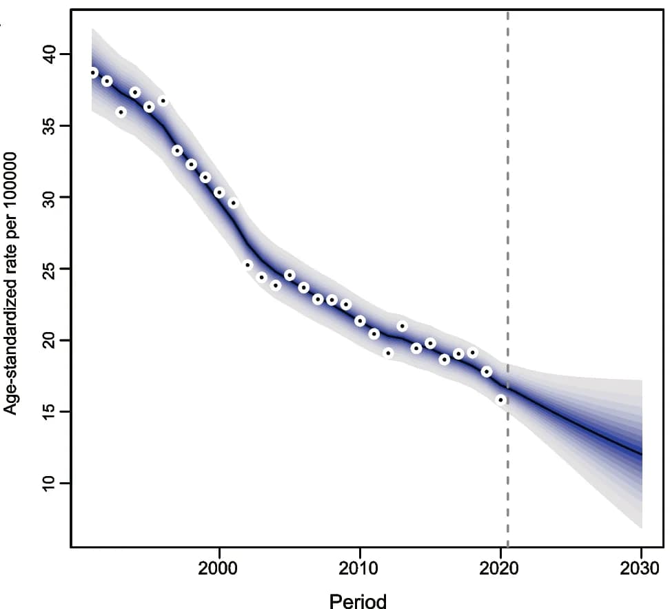 Open access visualization of Line Plot, Scatter Plot, Error Bars, Density Plot, Incidence Rates