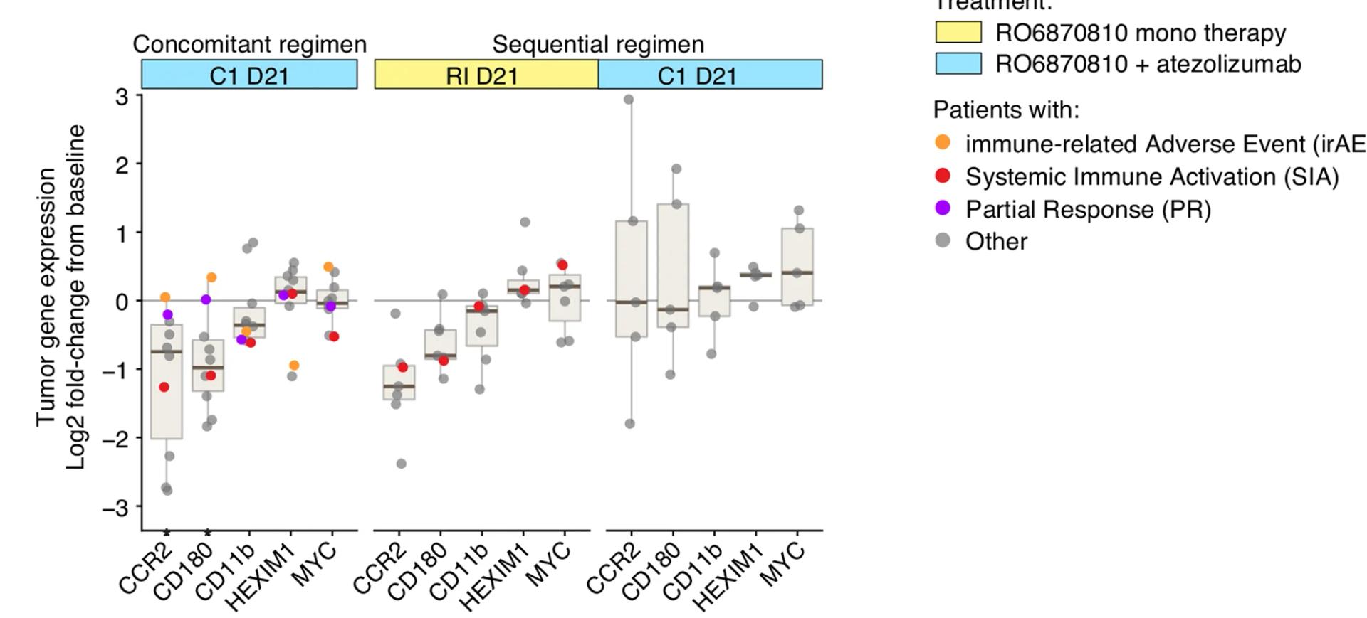 Open access visualization of Box Plot, Scatter Plot, Tumor Expression, BETi Target Genes, RNA-seq
