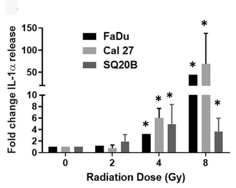 Open access visualization of Bar Plot, Error Bars, Clustered, FaDu Cells, Cal-27 Cells