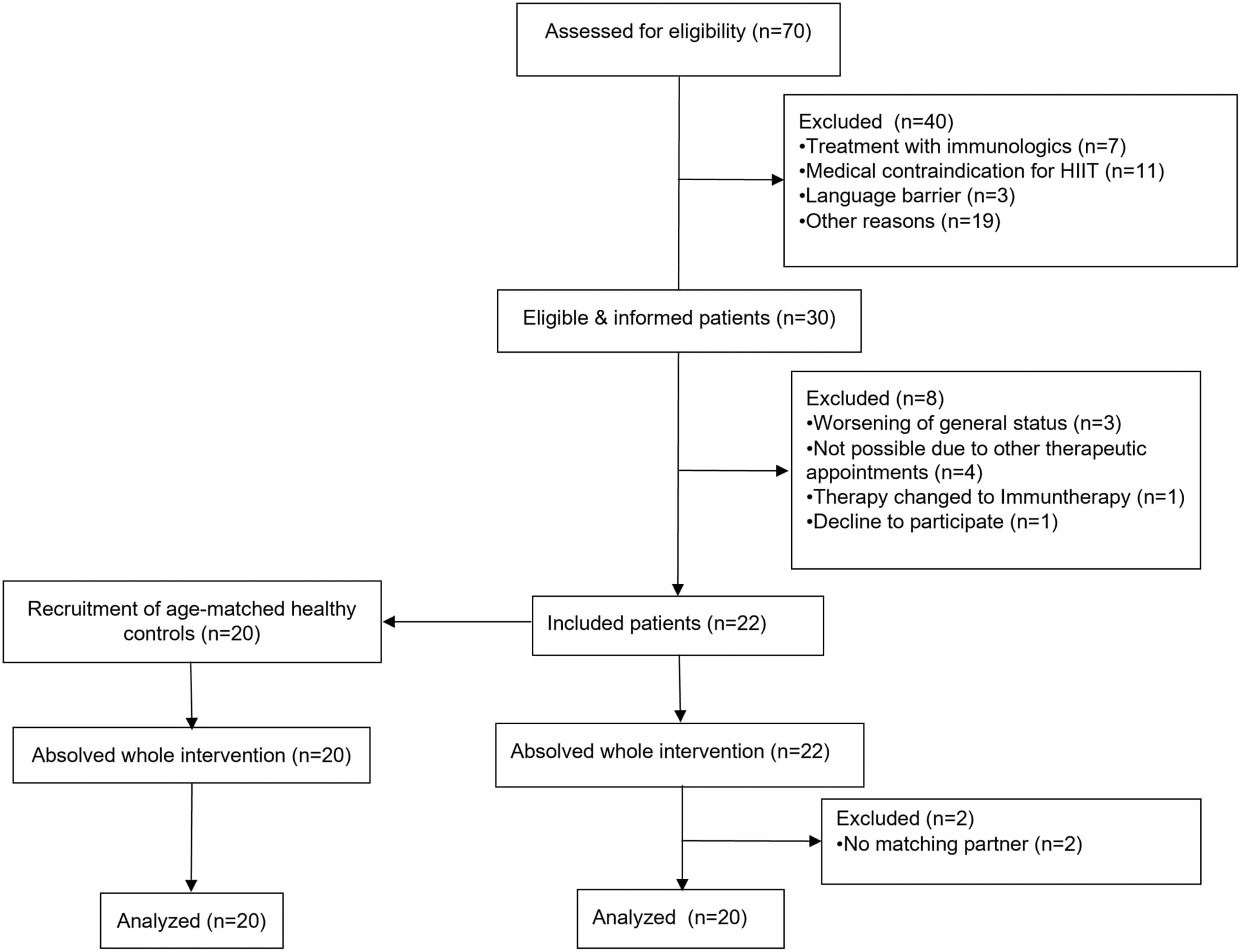 Open access visualization of Workflow, Flowchart, Participant Screening, Participant Recruitment, Exclusion Criteria