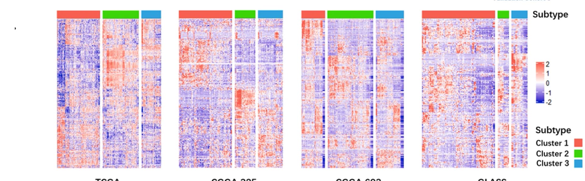 Open access visualization of Heatmap, Clustered, Heatmaps, Metabolic Subtypes, Cohorts