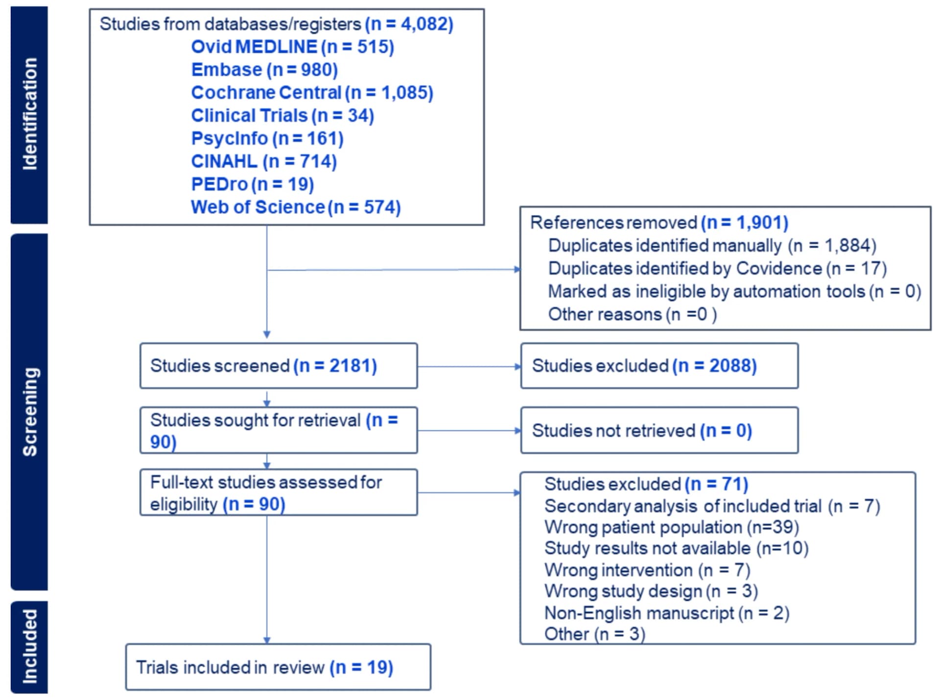 Open access visualization of Workflow, Flowchart, CONSORT Diagram
