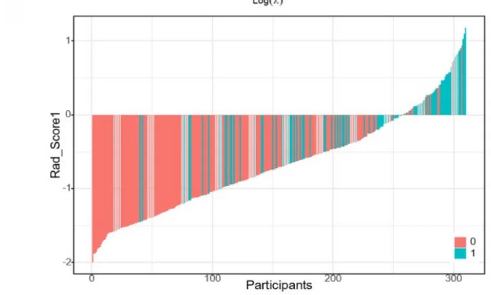 Open access visualization of Bar Plot, Waterfall Chart, Participants