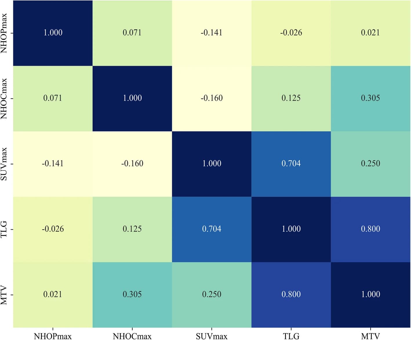 Open access visualization of Heatmap, Metabolic Parameters, Correlogram