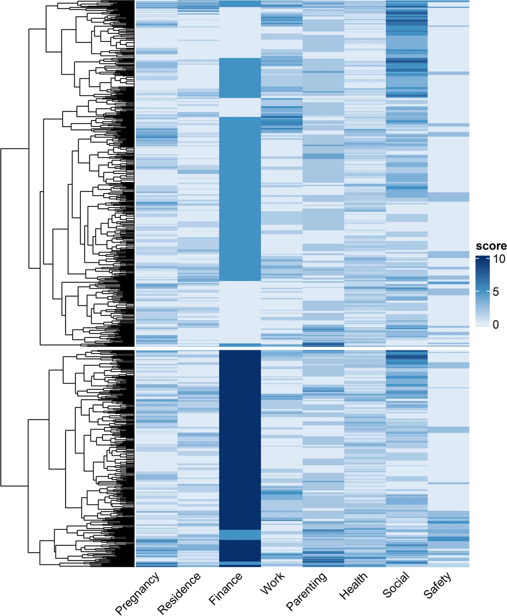 Open access visualization of Heatmap, Clustered, Heat Map, Adversities, Life Domain