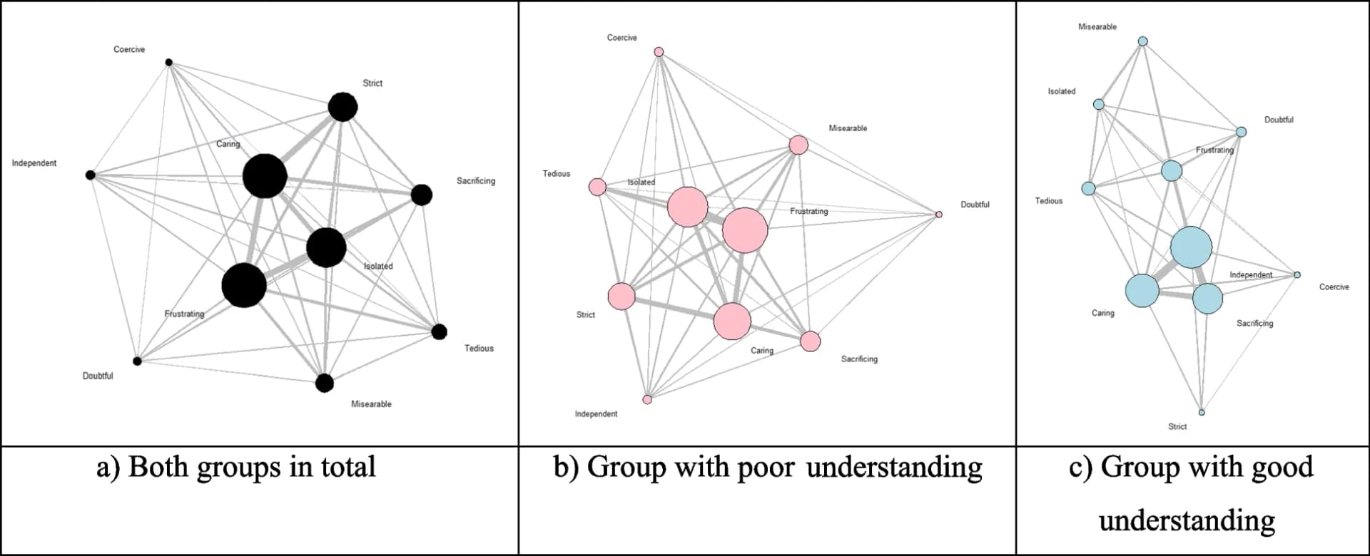 Open access visualization of Network, Network Graph, Emotional Cognition, COVID-19, Node Size