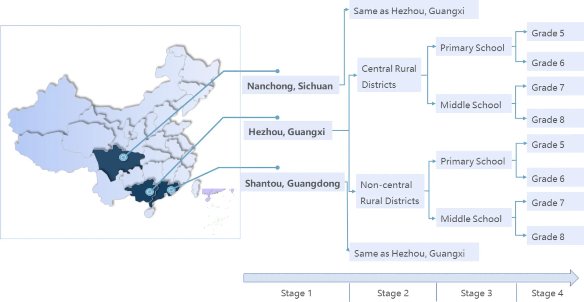 Open access visualization of Geo Map, Workflow, Flowchart, Cluster Sampling, Cities