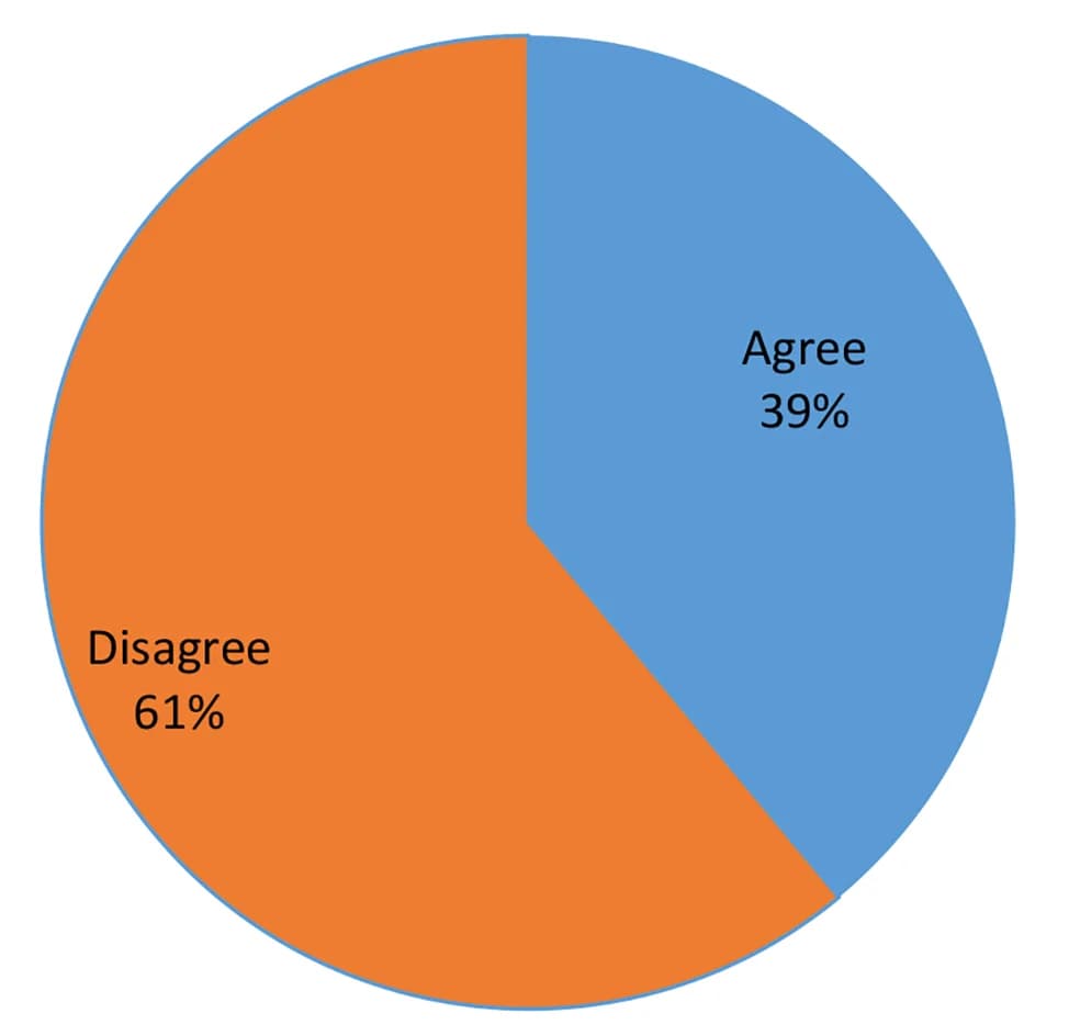 Open access visualization of Pie Chart, Family Protection Law, Agreement, Participants
