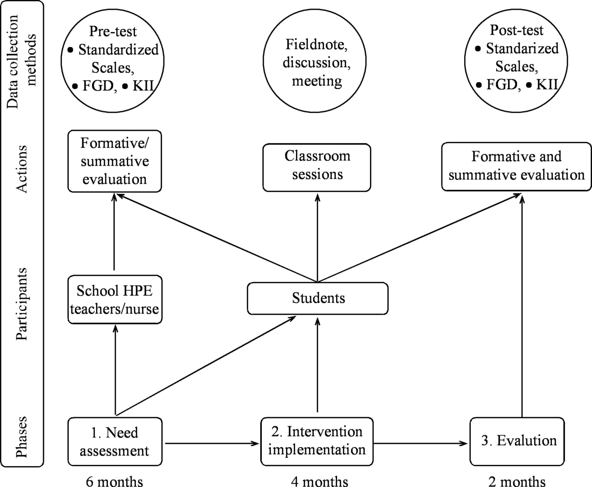 Open access visualization of Workflow, Flowchart, Research Design