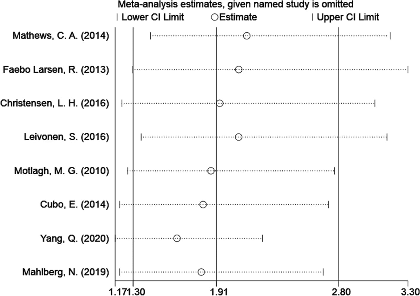 Open access visualization of Forest Plot, Scatter Plot, Error Bars, Maternal Smoking, Neurodevelopmental Disorders