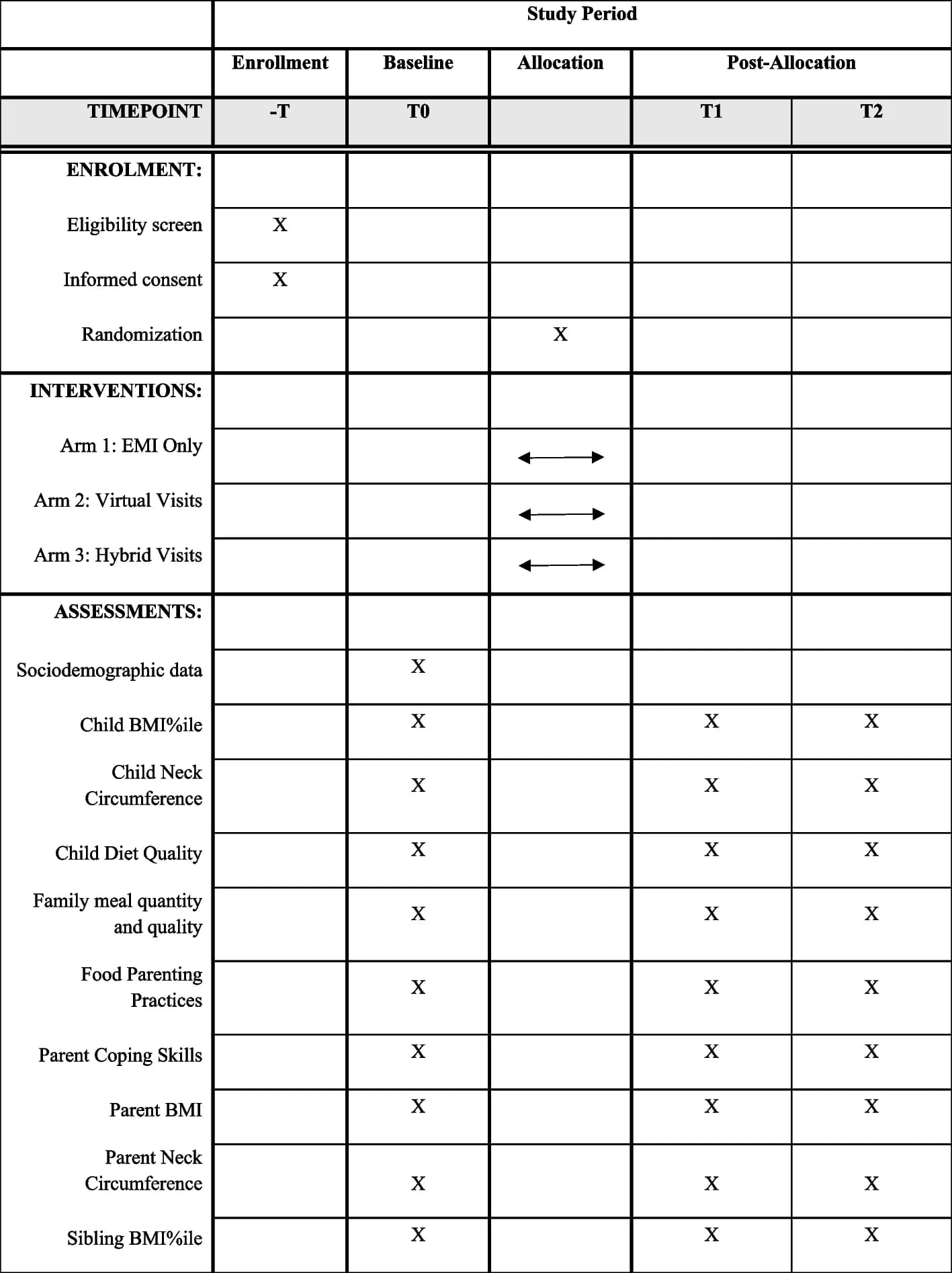 Open access visualization of Table Image, SPIRIT Diagram, Clinical Trial, Schedule, Enrolment