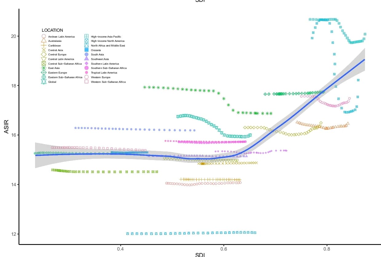 Open access visualization of Scatter Plot, Regression Plot, DALY, Age-standardized rate