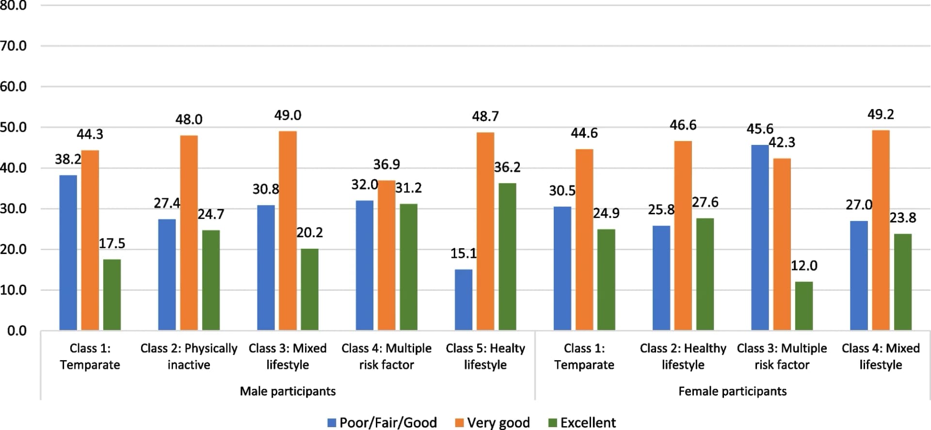 Open access visualization of Bar Plot, Clustered, Health categories, Clusters, Male