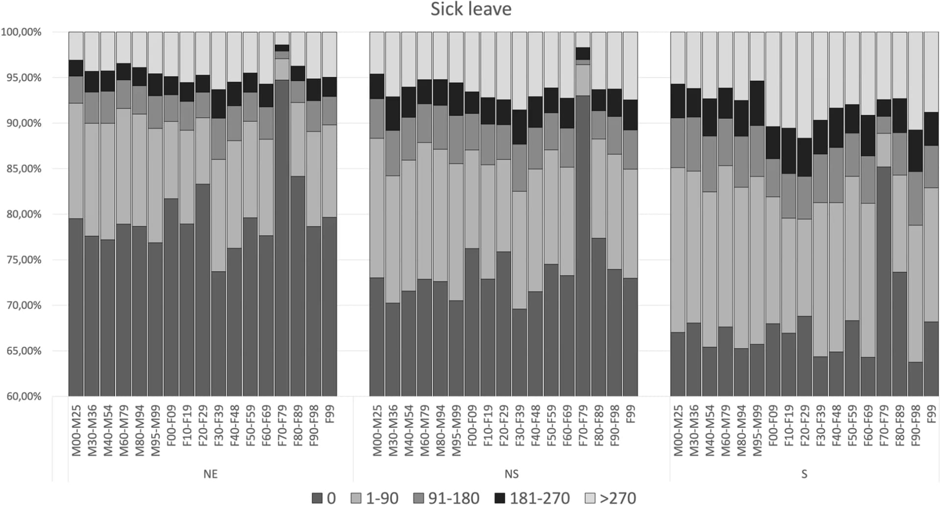 Open access visualization of Stacked Bar Plot, MSD, MBD, Arthropathies, Systemic Connective Tissue Disorders